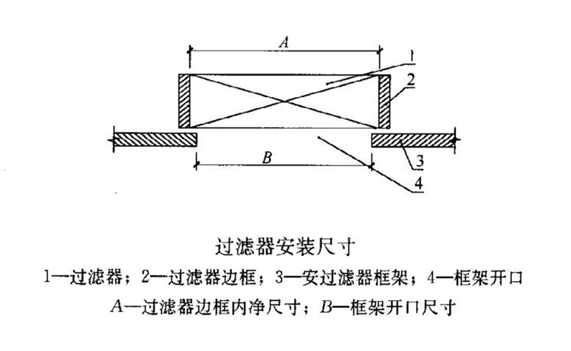 過(guò)濾器安裝尺寸