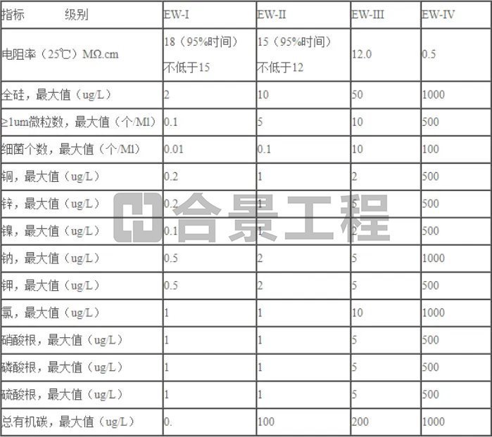 半導體凈化車間