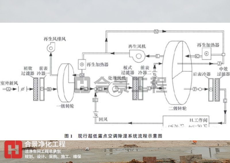 鋰電池潔凈廠房設計方案